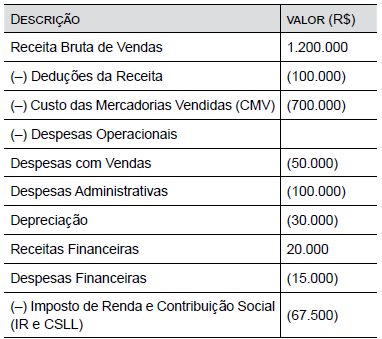 Imagem associada para resolução da questão