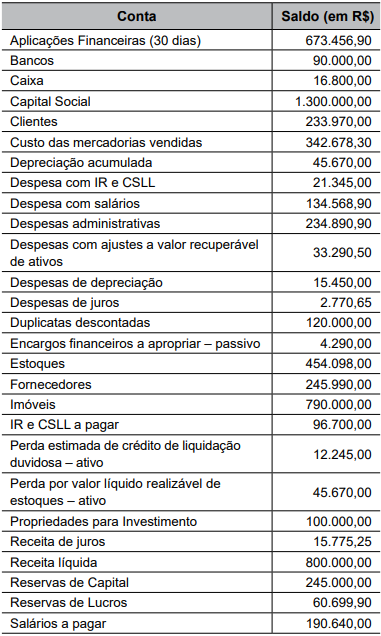 Imagem associada para resolução da questão