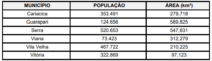 Imagem associada para resolução da questão