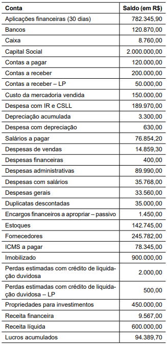 Imagem associada para resolução da questão