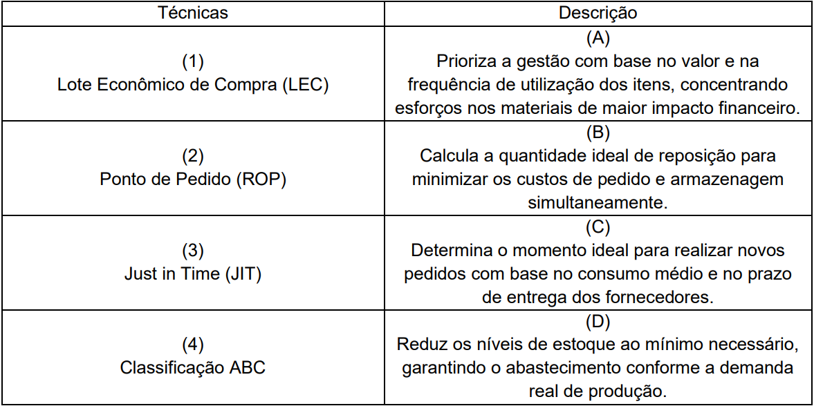 Imagem associada para resolução da questão