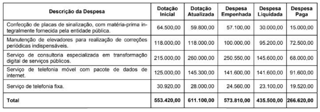 Imagem associada para resolução da questão