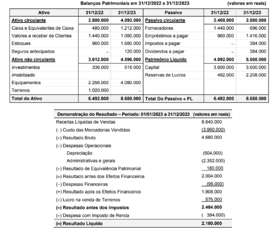 Imagem associada para resolução da questão