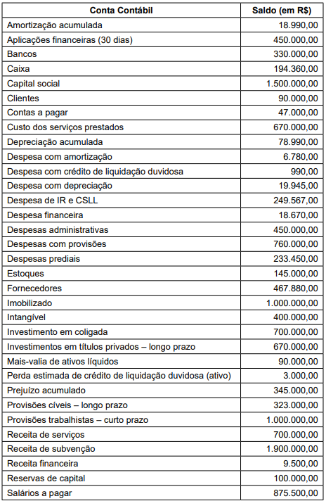 Imagem associada para resolução da questão