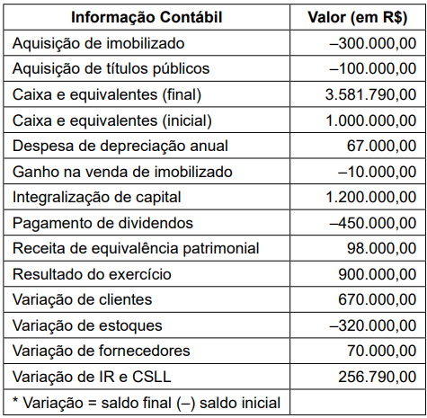 Imagem associada para resolução da questão