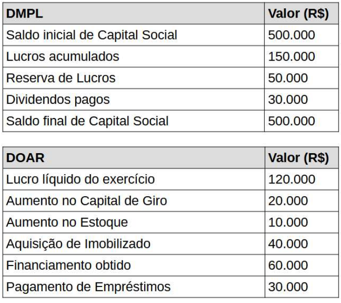 Imagem associada para resolução da questão