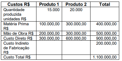 Imagem associada para resolução da questão