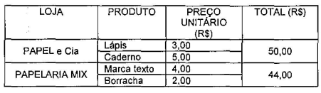 Imagem associada para resolução da questão
