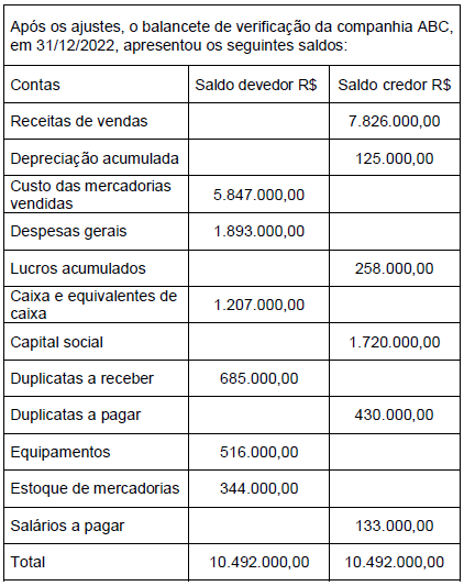 Imagem associada para resolução da questão