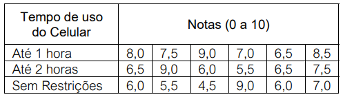 Imagem associada para resolução da questão
