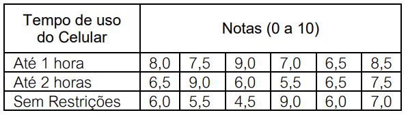 Imagem associada para resolução da questão
