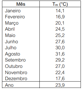 Imagem associada para resolução da questão