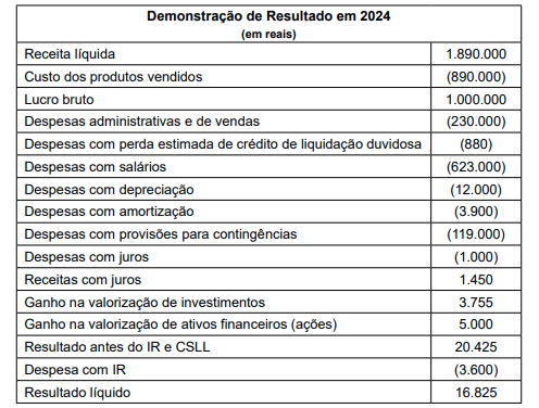 Imagem associada para resolução da questão