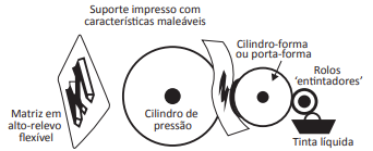 Imagem associada para resolução da questão