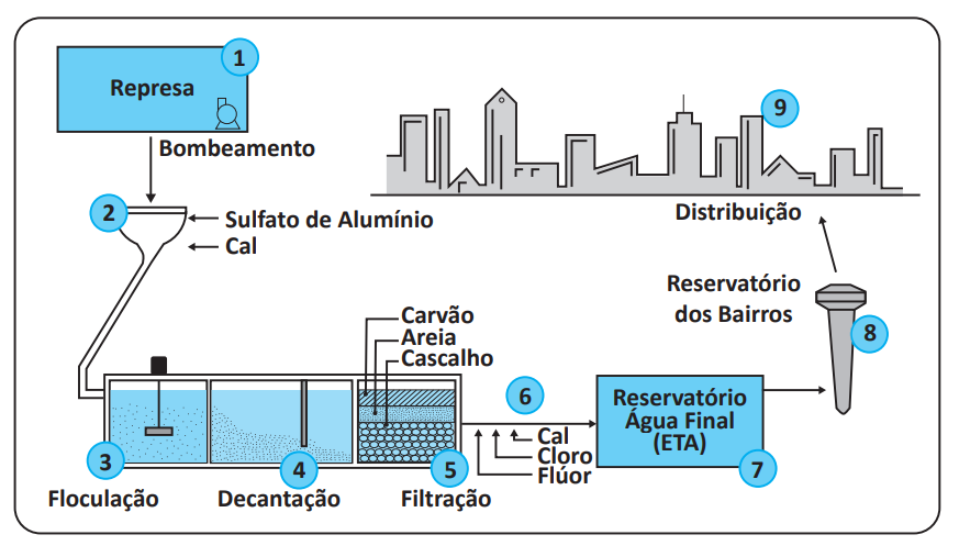 Imagem associada para resolução da questão