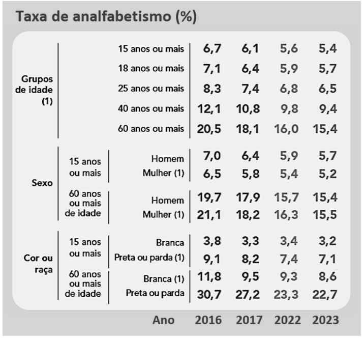 Imagem associada para resolução da questão