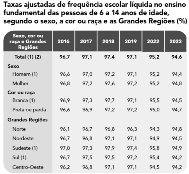 Imagem associada para resolução da questão