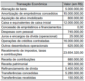 Imagem associada para resolução da questão