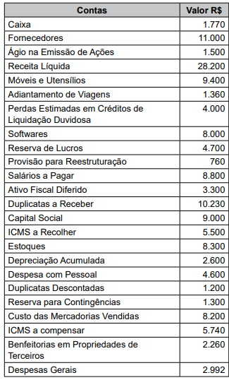 Imagem associada para resolução da questão