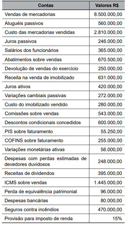 Imagem associada para resolução da questão