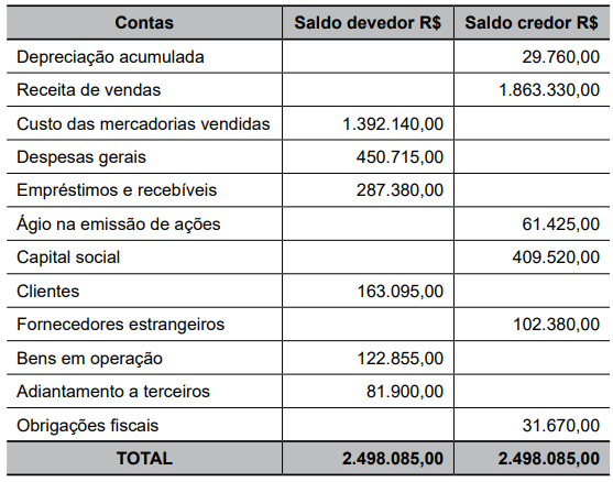 Imagem associada para resolução da questão