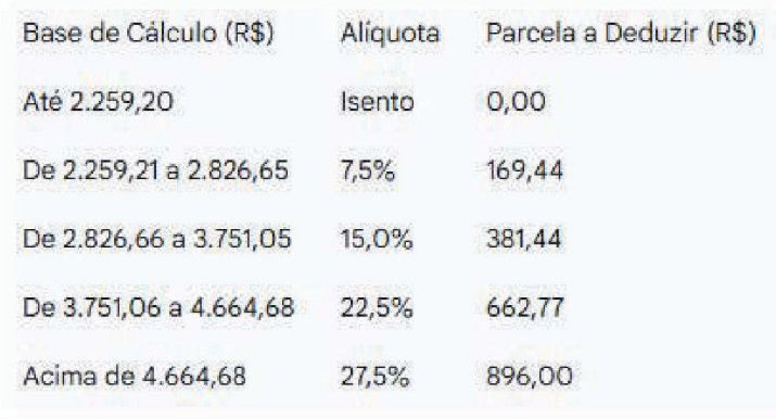 Imagem associada para resolução da questão