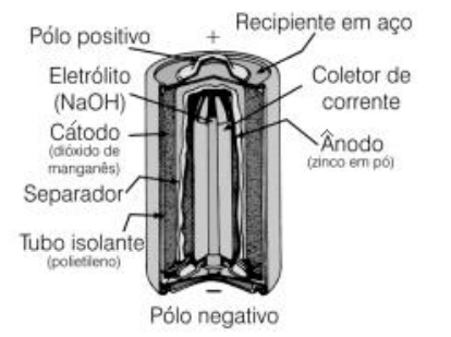 Imagem associada para resolução da questão