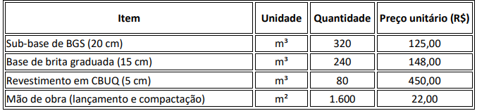 Imagem associada para resolução da questão