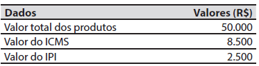 Imagem associada para resolução da questão