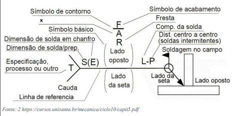 Imagem associada para resolução da questão