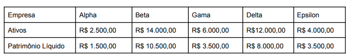 Imagem associada para resolução da questão