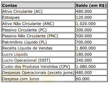 Imagem associada para resolução da questão