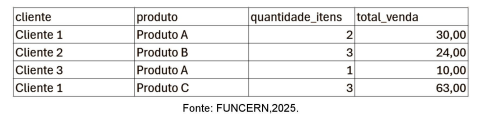 Imagem associada para resolução da questão