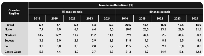 Imagem associada para resolução da questão