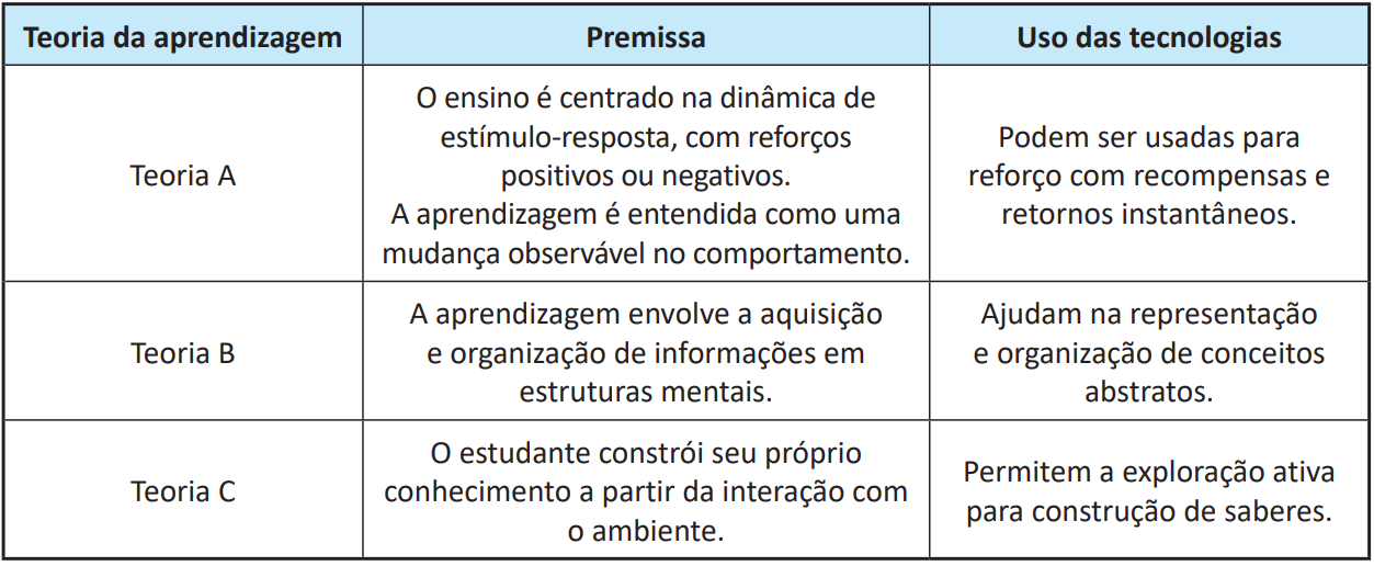 Imagem associada para resolução da questão