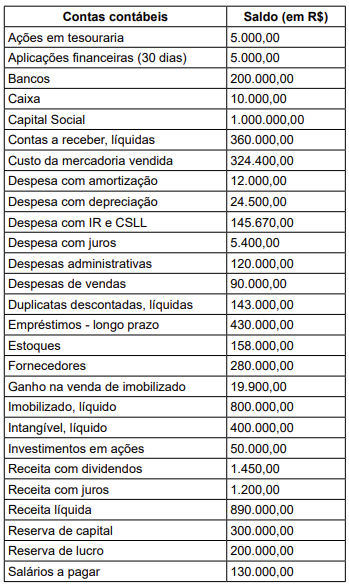 Imagem associada para resolução da questão