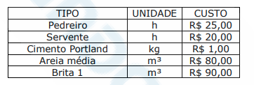 Imagem associada para resolução da questão