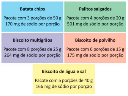 Na cantina de uma escola, há cinco alimentos vendidos em ... - Gran ...