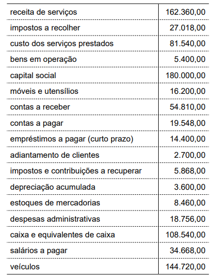 Imagem associada para resolução da questão