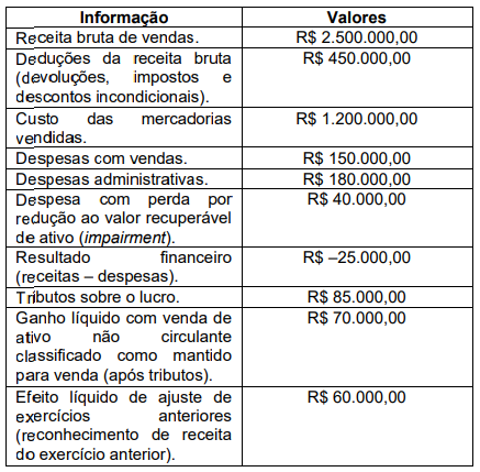 Imagem associada para resolução da questão