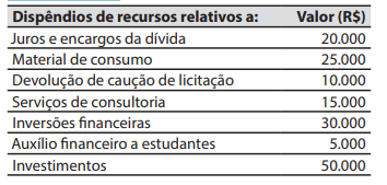 Imagem associada para resolução da questão