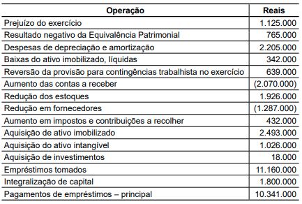 Imagem associada para resolução da questão