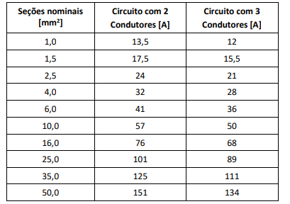 Imagem associada para resolução da questão