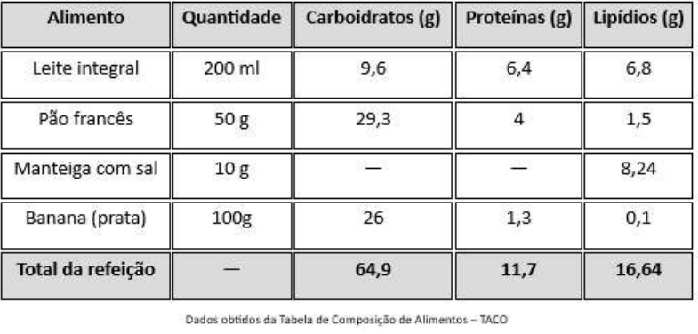 Imagem associada para resolução da questão