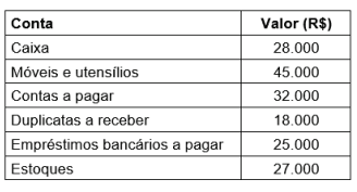 Imagem associada para resolução da questão