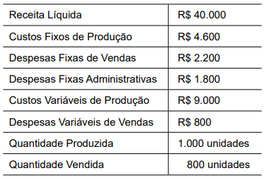 Imagem associada para resolução da questão