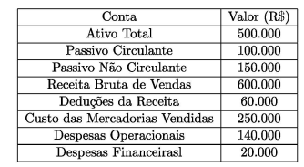Imagem associada para resolução da questão