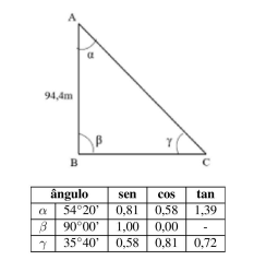 Imagem associada para resolução da questão