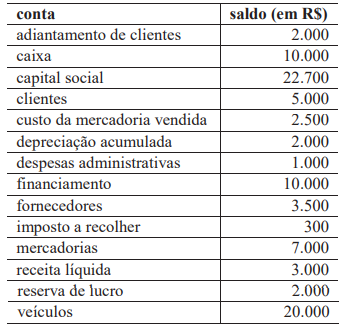 Imagem associada para resolução da questão