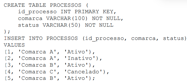 Imagem associada para resolução da questão